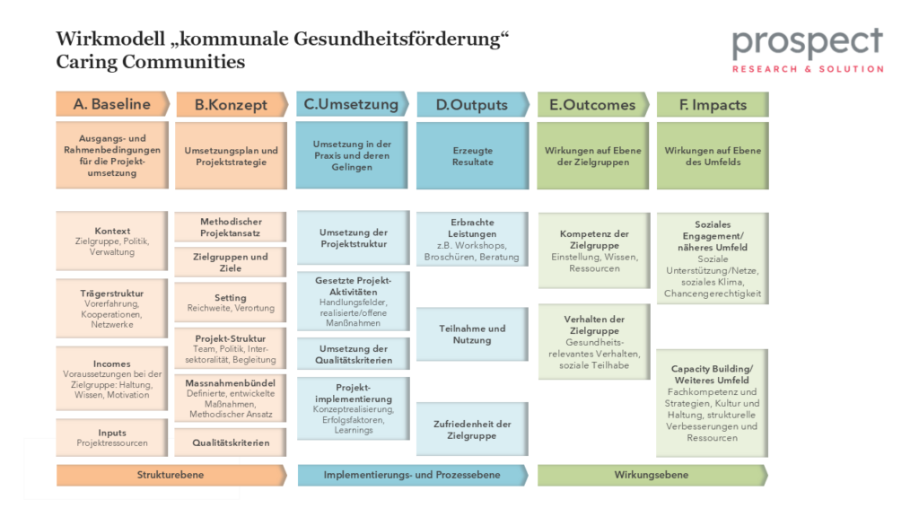 ppt wirkmodell fuerbericht png